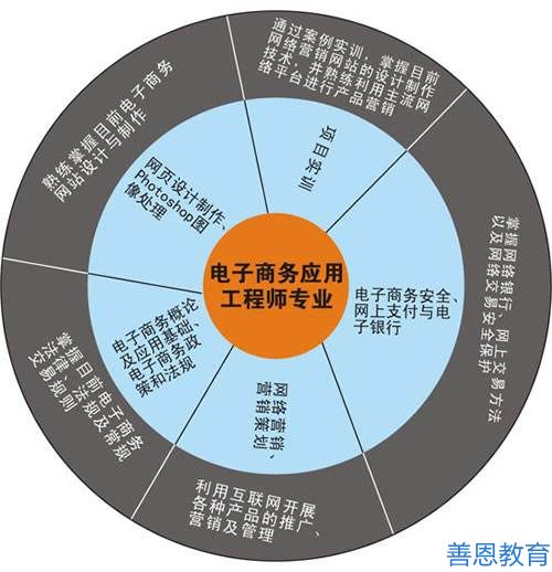 电子商务师证国家承认吗电子商务师报名入口「考证答疑」