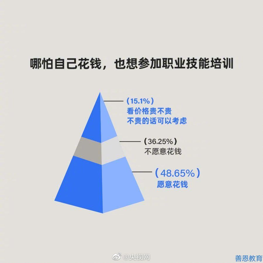 七成95后农民工渴望职业培训(图8)