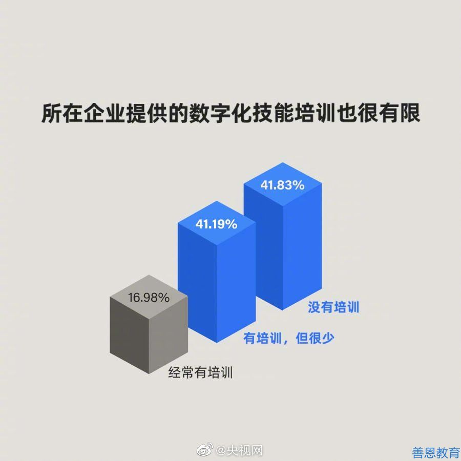 七成95后农民工渴望职业培训(图5)